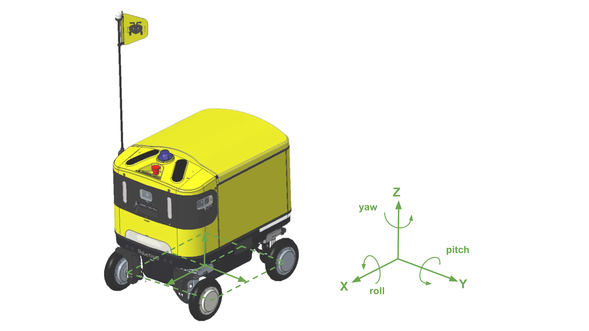 Robot Coordinate System