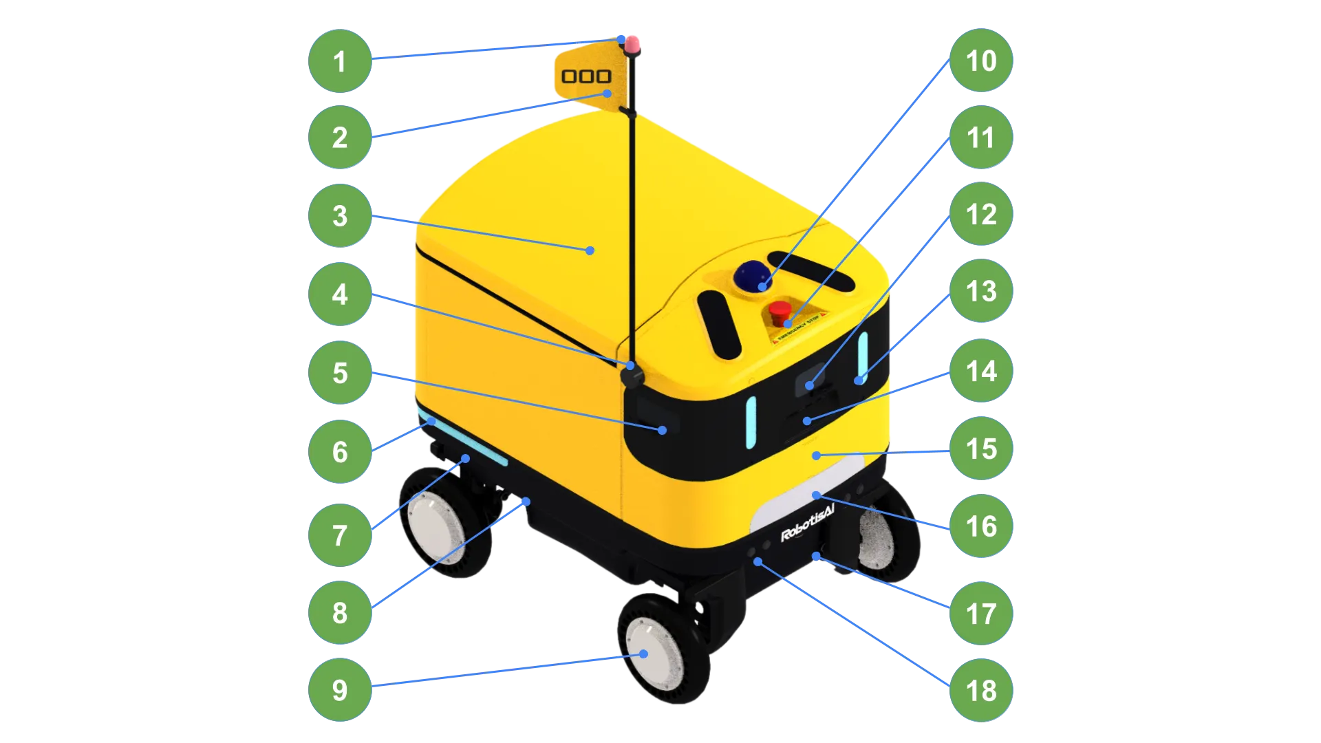 AntBot Front