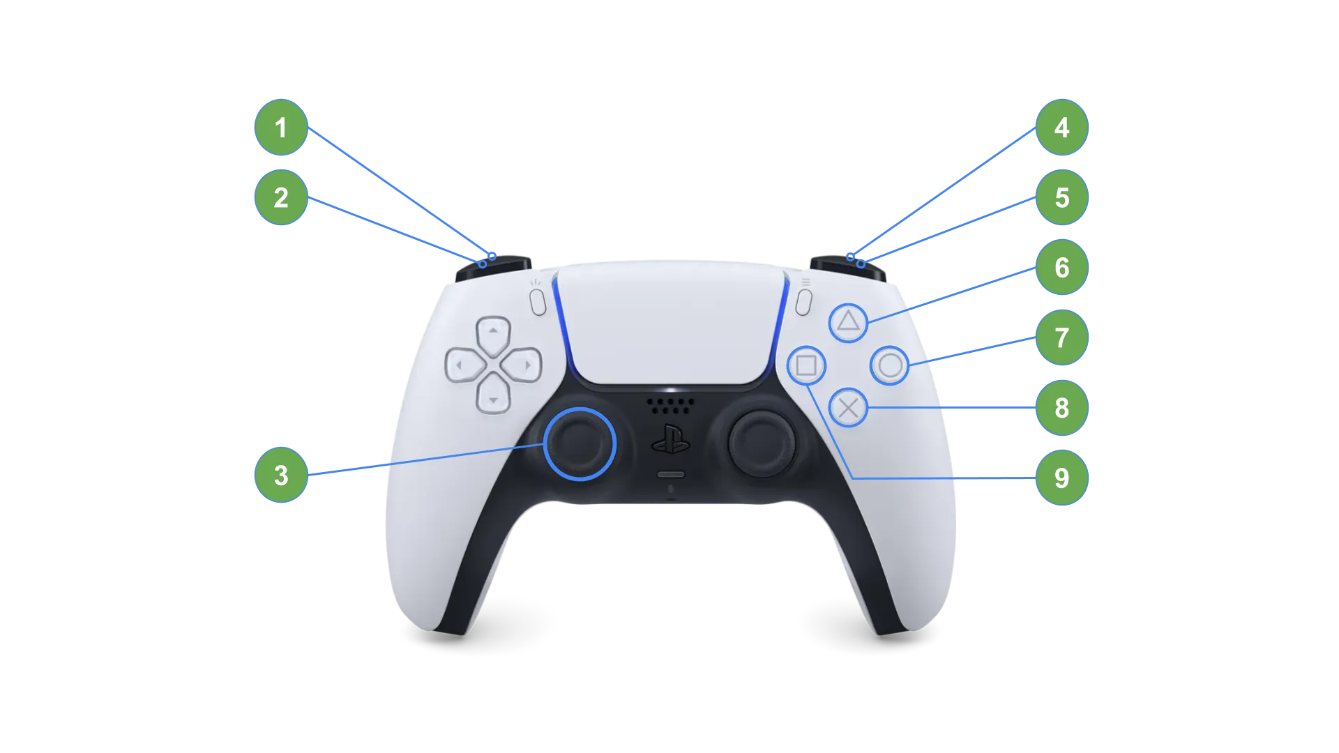 Controller Layout